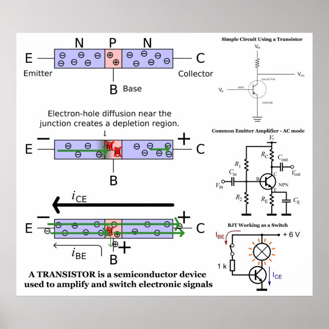Poster Sinal eletrônico Amplifique o transistor Semicondu (Frente)