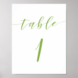 Poster Sinal número 1 da tabela de casamento de script m