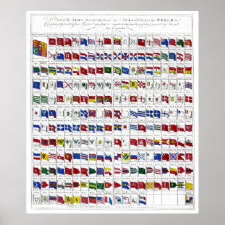 Poster Sinalizadores Navais