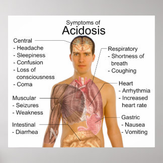 Póster Sintomas gerais de acidez sanguínea Acidose