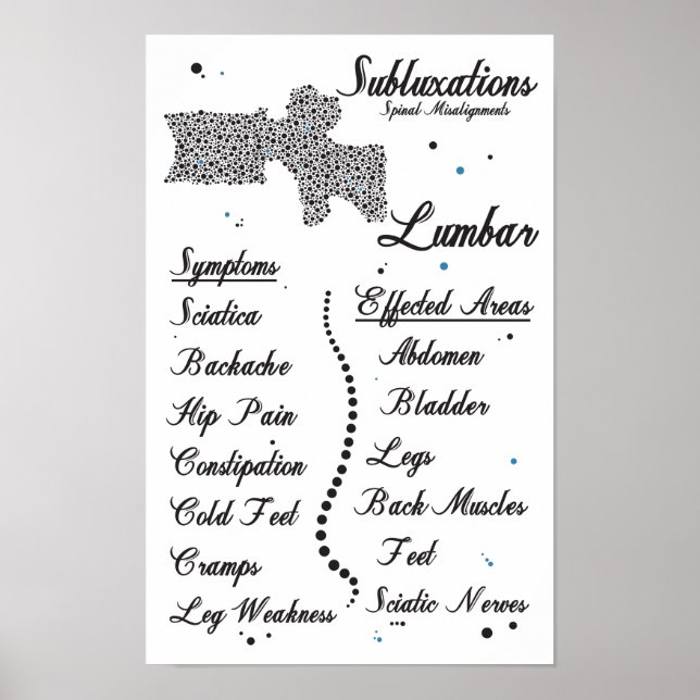 Poster Sintomas Subluxações lombares Sintomas quiroprátic (Frente)