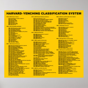 Poster Sistema de Classificação de Arvard Amarelo