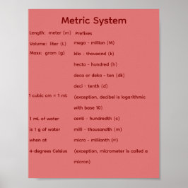 Poster Sistema Métrico STEM Matemática