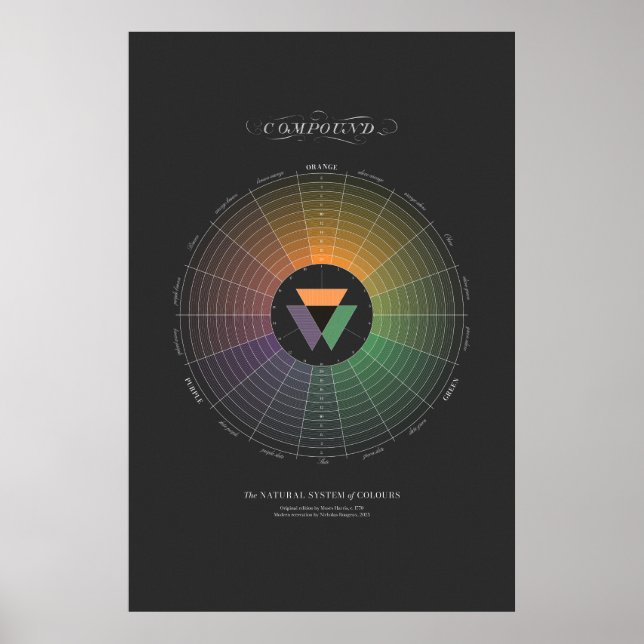 Poster Sistema Natural de Cores - Composto - Escuro (Frente)