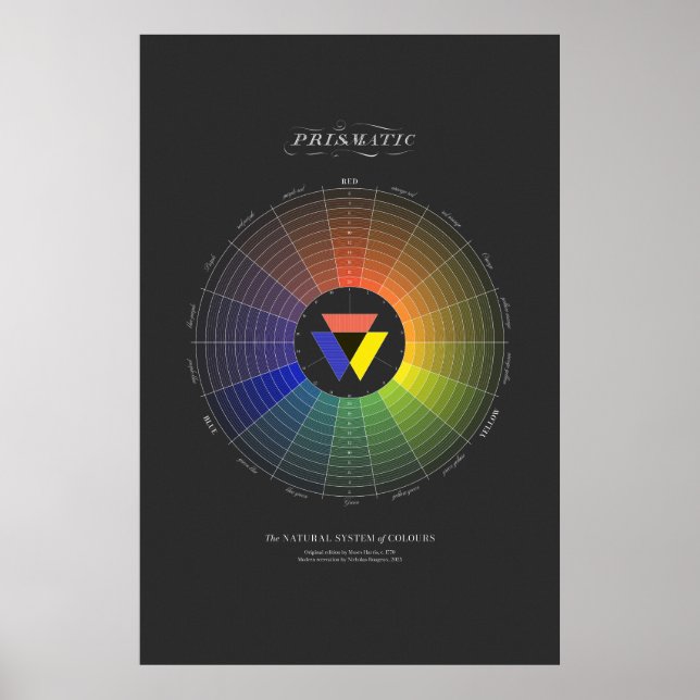 Poster Sistema Natural de Cores - Prismático - Escuro (Frente)