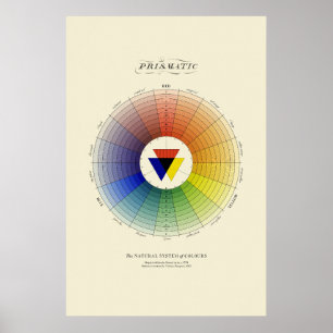 Poster Sistema Natural de Cores - Prismático - Luz