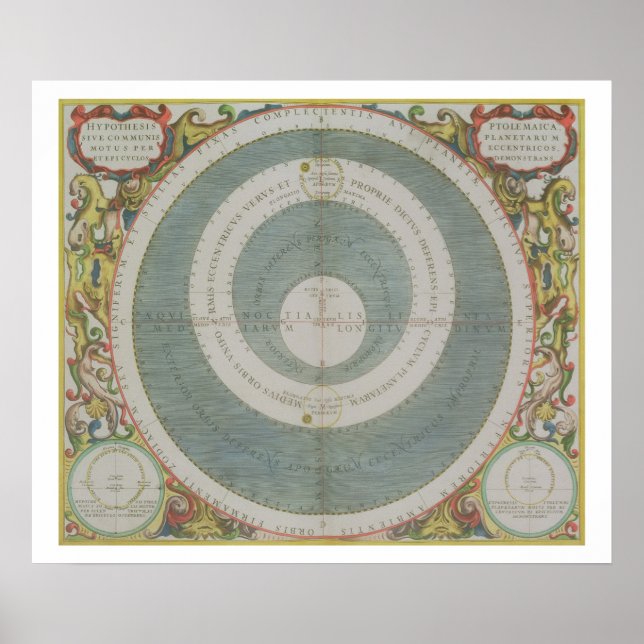 Póster Sistema Ptolomaico, de 'O Atlas Celeste, ou Th (Frente)