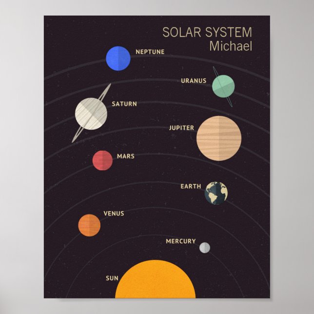 Poster Sistema solar (Frente)