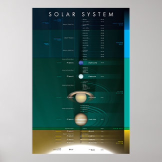 Poster Sistema Solar