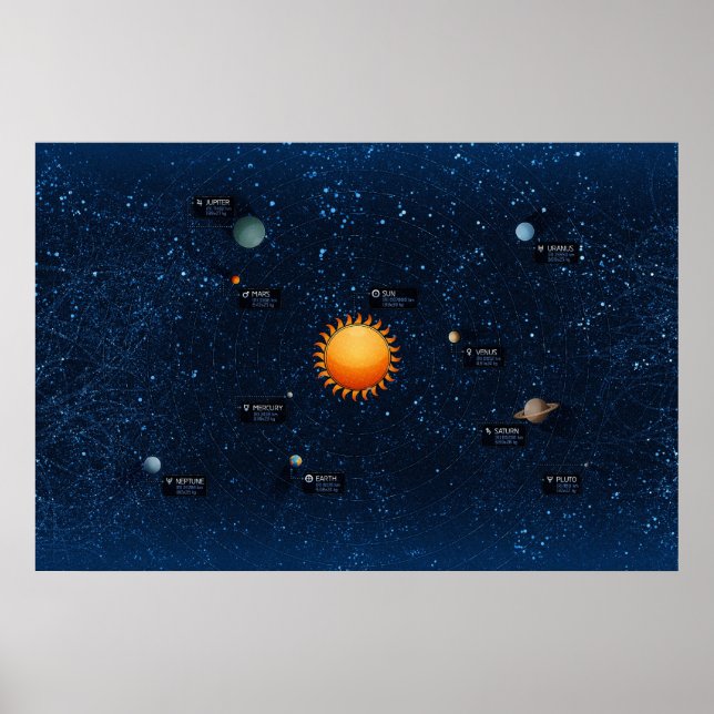 Poster sistema solar (Frente)