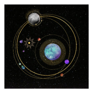 Póster Sistema solar.4
