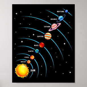Poster Sistema Solar Colorido Planetas Espaciais Educativ