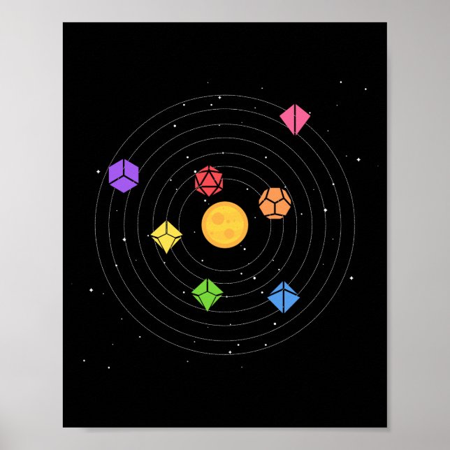 Poster Sistema Solar Conjunto de Dados Astrologia Tableto (Frente)