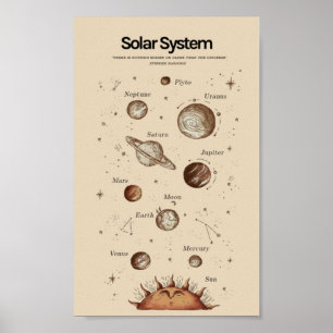 Poster Sistema Solar educativo