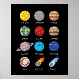 Poster Sistema solar, espaço sideral, pôster dos planetas