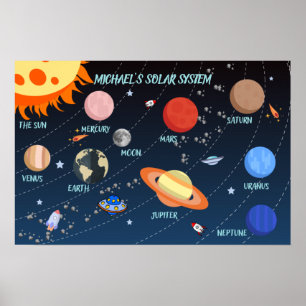 Poster Sistema Solar Personalizado para Crianças
