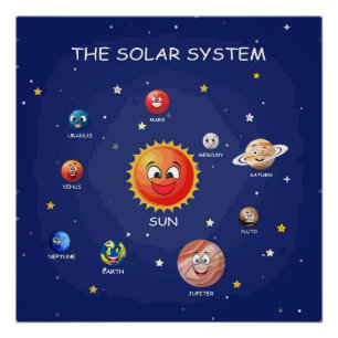 Póster Sistema Solar Planeta Meninos Glossy Poster