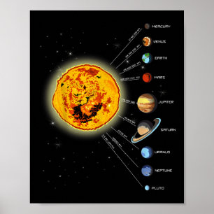 Poster Sistema Solar T Camisa Sol, Distâncias Aos Planeta