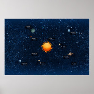 Poster sistema solarzzzzSolar