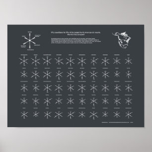 Poster Ski Resorts Norte-Americanos