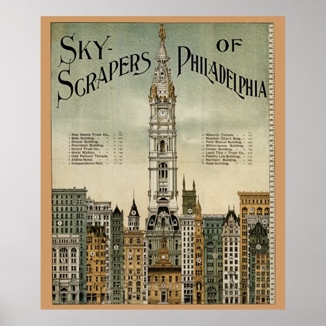 Poster Skyscrapers Filadélfia (Poster vintage 1898) (Frente)