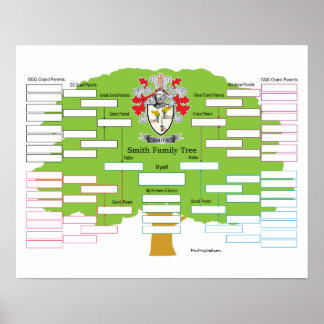 Póster Smith Casaco of Arms