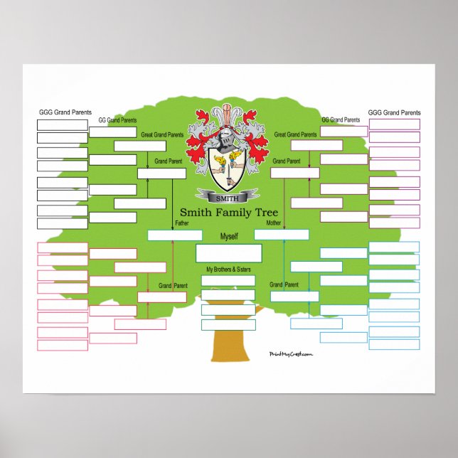 Póster Smith Casaco of Arms (Frente)