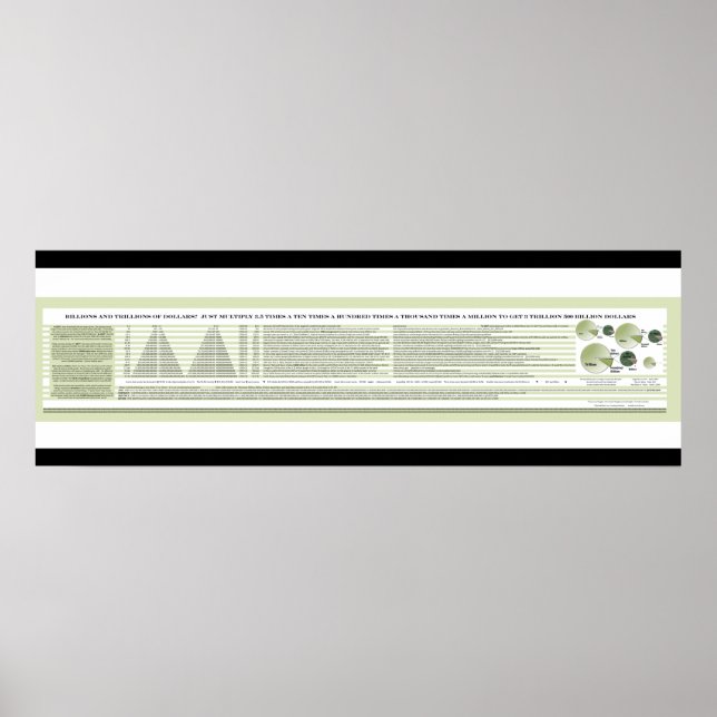 Poster sobre bilhões e trilhões de dólares (Frente)