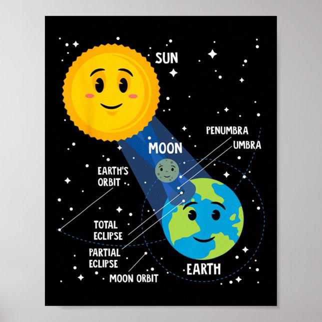 Poster Solar Eclipse 2024 Diversão Infográfica Astr (Frente)