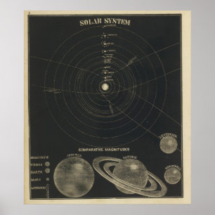 Póster Solar System, magnitudes