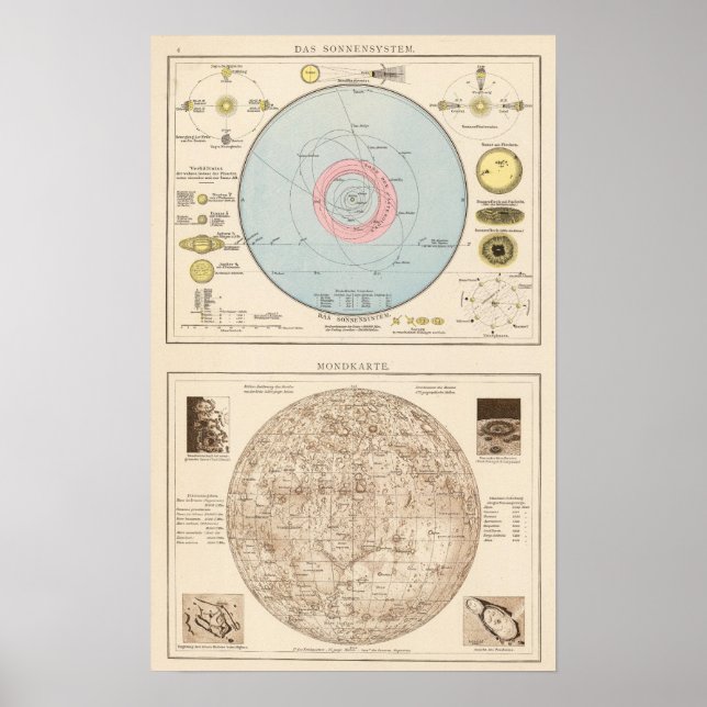 Poster Sonnensystem, Mondkarte Celestial Map (Frente)