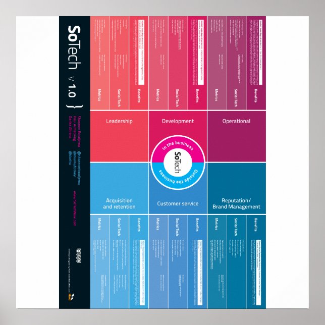 Poster SoTech_Infographics V1.0 (Frente)