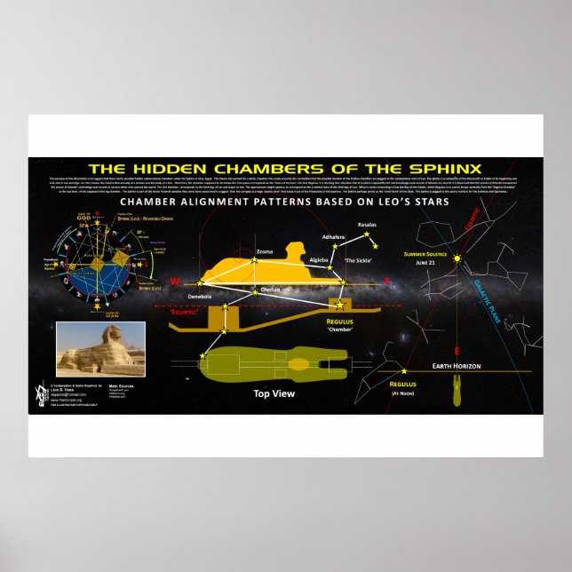 Poster Sphinx Hidden House (Frente)