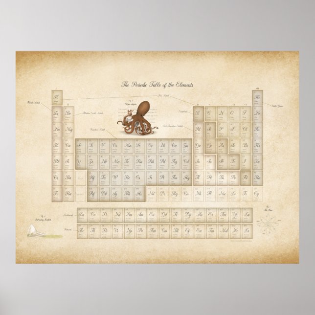 Poster Steampunk Romântico Mesa periódica de elementos (Frente)