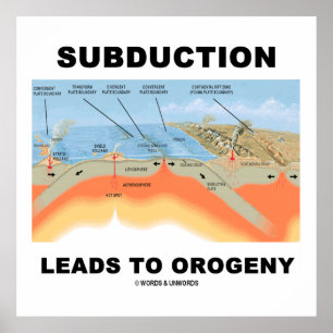 Póster Subdução Conduz À Orogenia (Edifício Montanhê
