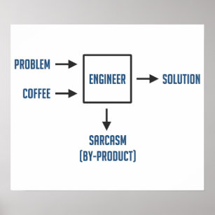 Poster Subproduto do Sarcasm de Engenharia