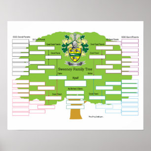 Póster Sweeney Family Tree