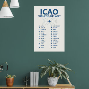 Poster Tabela Alfabeto Fonético OTAN Ortografia OACI