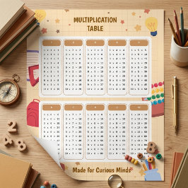 Poster Tabela de Aprendizado de Multiplicação com Tema Es