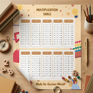 Poster Tabela de Aprendizado de Multiplicação com Tema Es
