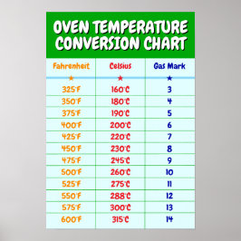 Poster Tabela de Conversão de Temperatura do Forno - Cart