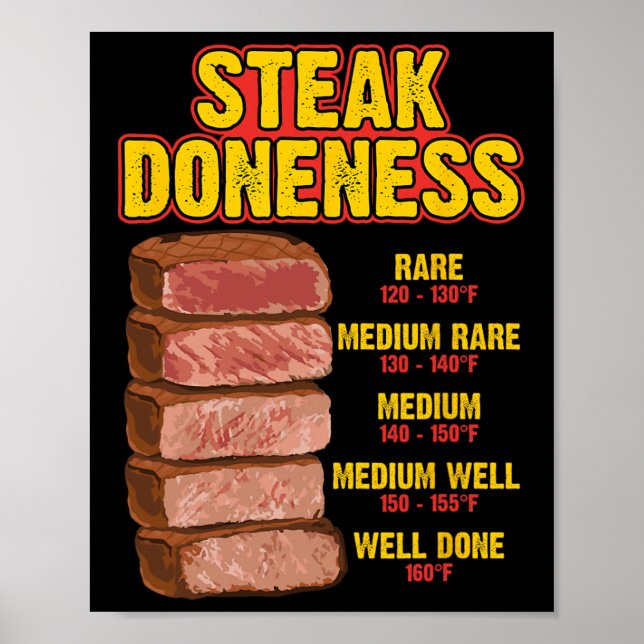 Poster Tabela de Guia de Estadiamento de Bife Churrasco C (Frente)