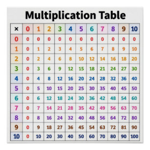 Póster Tabela de Multiplicação