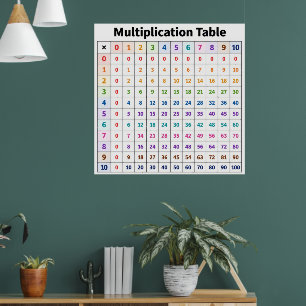 Poster Tabela de Multiplicação