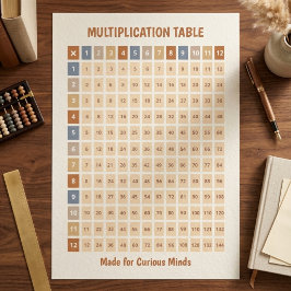 Poster Tabela de Multiplicação Codificada por Cores em To