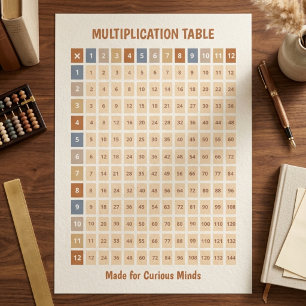 Poster Tabela de Multiplicação Codificada por Cores em To