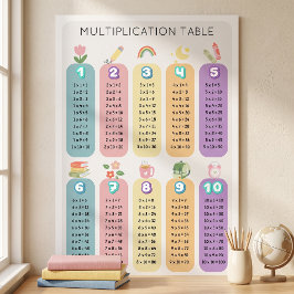Poster Tabela de Multiplicação Colorida do Arco-íris de A