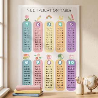 Poster Tabela de Multiplicação Colorida do Arco-íris de A