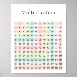 Poster Tabela de Multiplicação Colorida Educacional