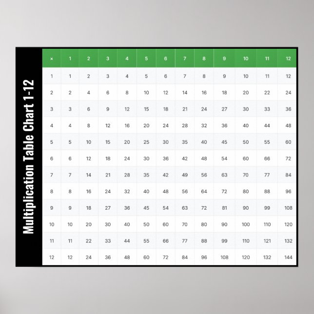 Poster Tabela de Multiplicação de 1 a 12 Cartaz (Frente)